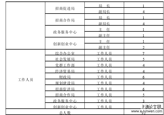 经济论文范文