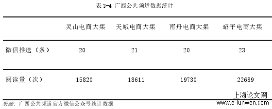 毕业论文范文