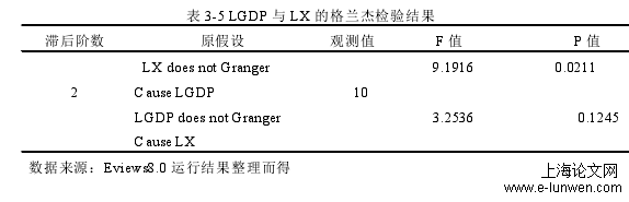 经济论文格式