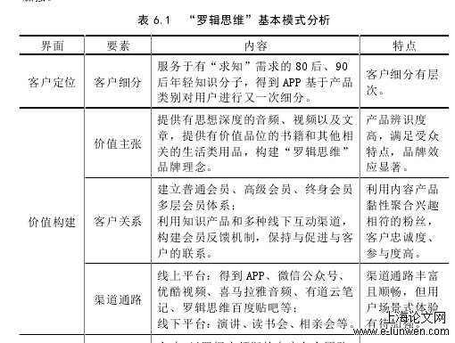 工商管理论文范文