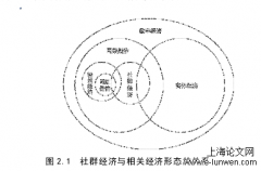 基于自组织理论的我国互联网社群电商的演化分析