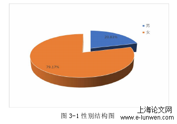 药学论文范文