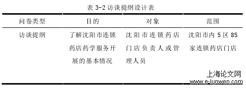 药学论文格式