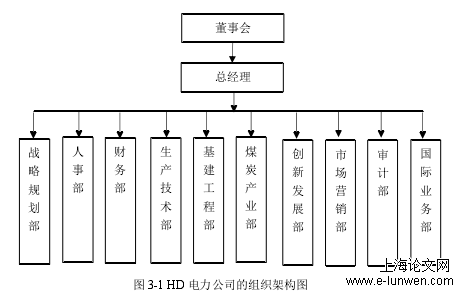 电力论文格式