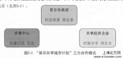 硕士论文范文大全5例「经济论文」