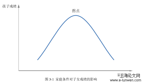 经济论文范文