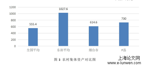 经济论文范文