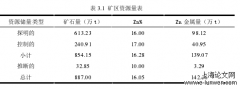 研究生优秀论文范文5例「经济论文」