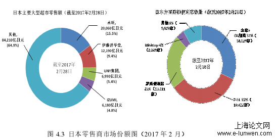 博士论文范文