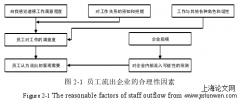 HX公司核心技术人员流失问题探讨[工商管理论文]