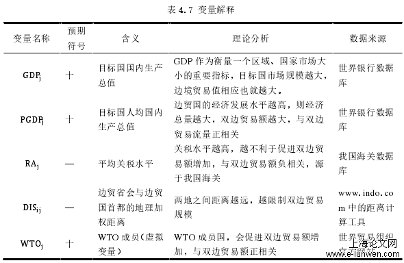 表 4.7 变量解释 