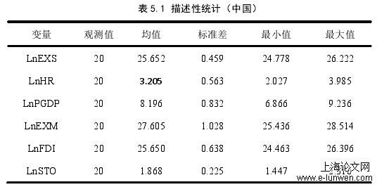 表 5.1 描述性统计（中国） 