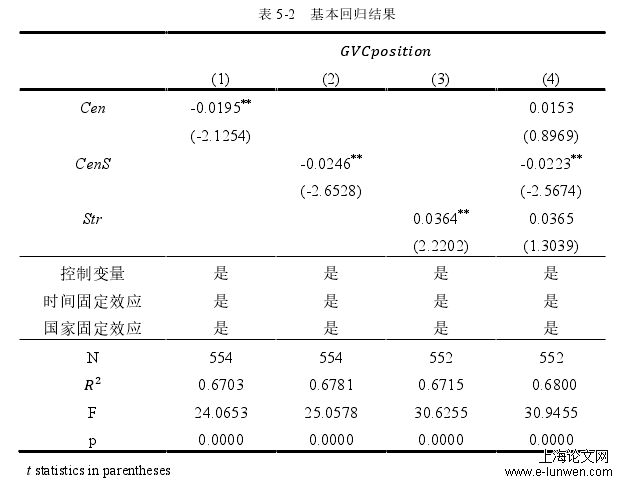 表 5-2   基本回归结果 