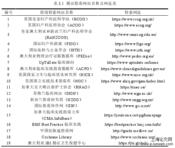 表 3.1  循证指南网站名称及网址表