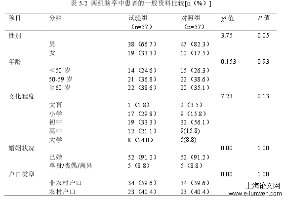 表 5-2  两组脑卒中患者的一般资料比较[n（%）] 