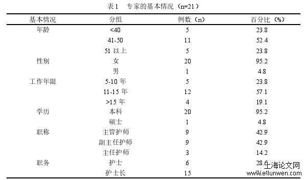 表 1 专家的基本情况（n=21）