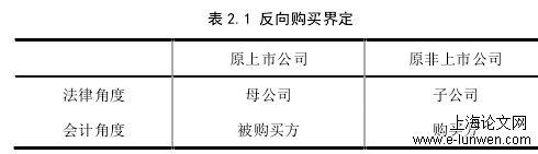 表 2.1 反向购买界定