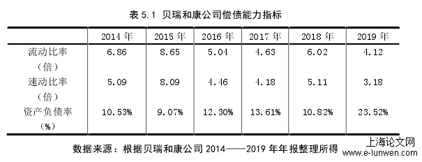 表 5.1 贝瑞和康公司偿债能力指标