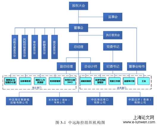 图 3-1  中远海控组织机构图