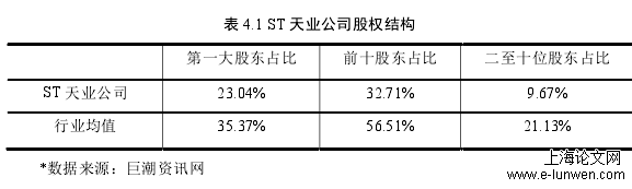 表 4.1 ST 天业公司股权结构