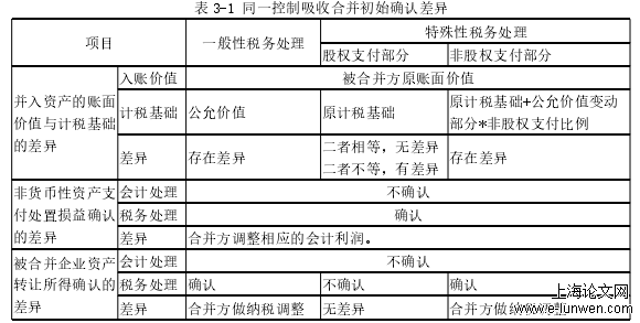 表 3-1 同一控制吸收合并初始确认差异