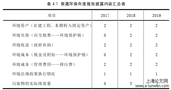 表 4.1  荣晟环保年度报告披露内容汇总表 