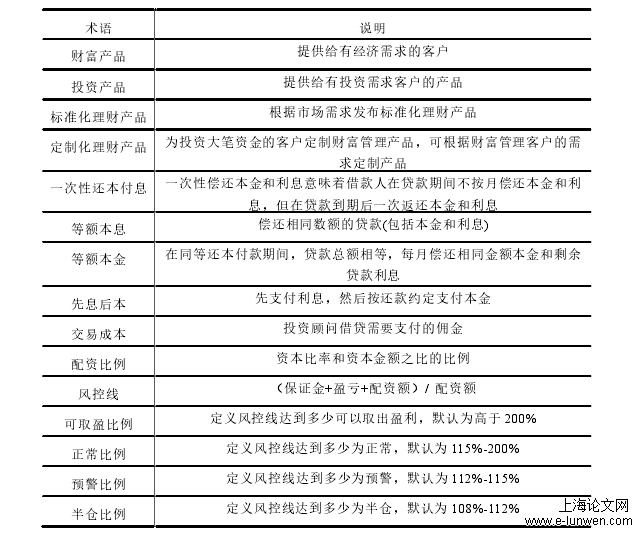 相关金融术语说明