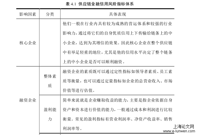 表 4.1  供应链金融信用风险指标体系 