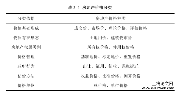 表 3.1 房地产价格分类