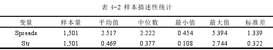 表 4-2 样本描述性统计