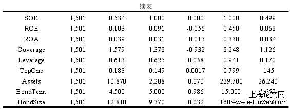 表 4-2 样本描述性统计