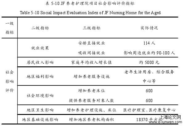 护理论文范文