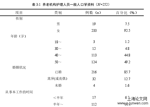 护理论文范文