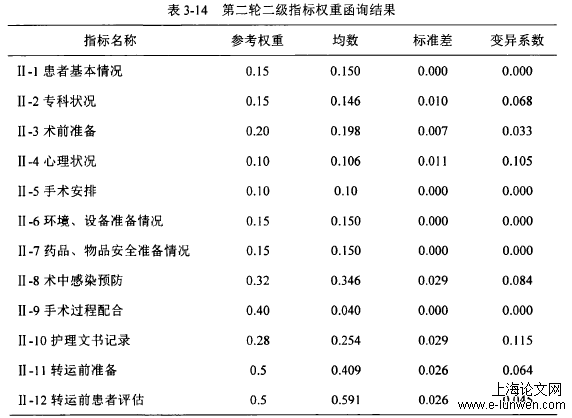 毕业论文范文