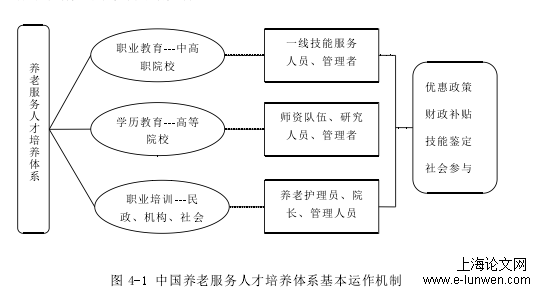 护理论文范文