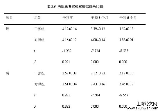 毕业论文范文