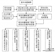 博士论文范文参考5例「政治论文」