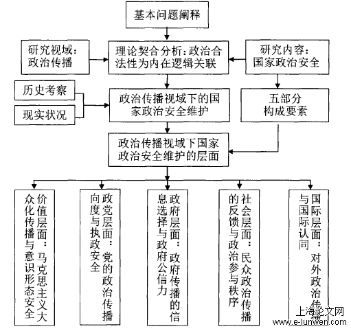 政治论文范文