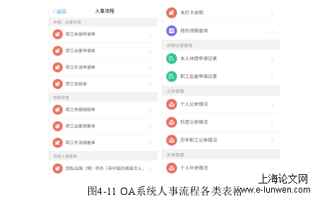 图4-11 OA系统人事流程各类表格 