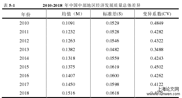 表 5-1  2010-2018  年中国中部地区经济发展质量总体差异 