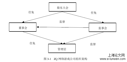 图 3-1  ZQ 网络游戏公司组织架构