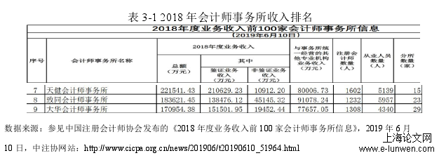 表 3-1 2018 年会计师事务所收入排名