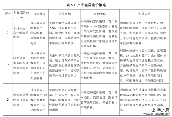 表 5.1  产品差异定价策略 