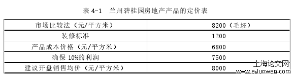 表 4-1  兰州碧桂园房地产产品的定价表 