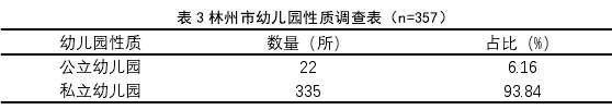 表 3 林州市幼儿园性质调查表（n=357）