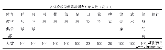 各体育教学俱乐部调查对象人数（表 3-1）