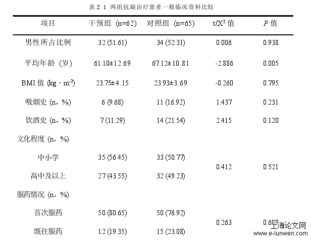 表 2.1 两组抗凝治疗患者一般临床资料比较