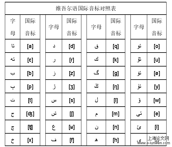 维吾尔语国际音标对照表