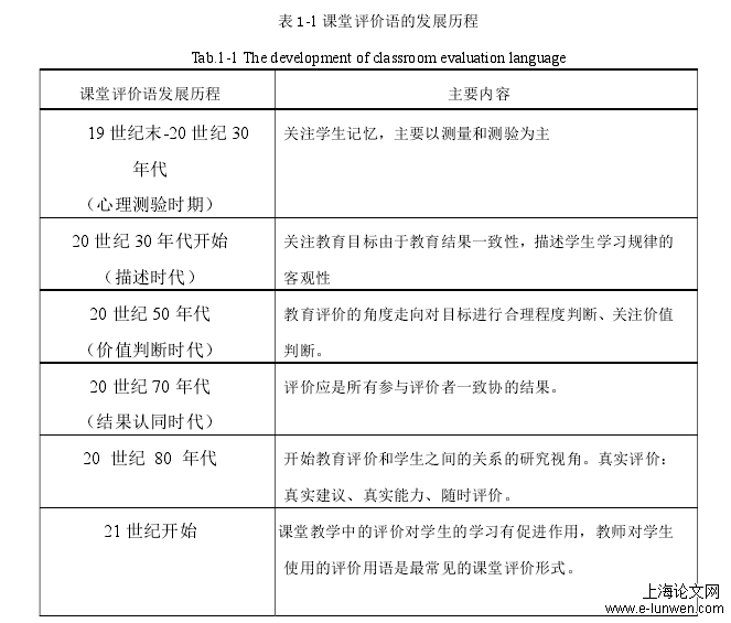 表 1-1 课堂评价语的发展历程 