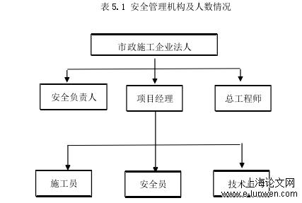 表 5.1 安全管理机构及人数情况 